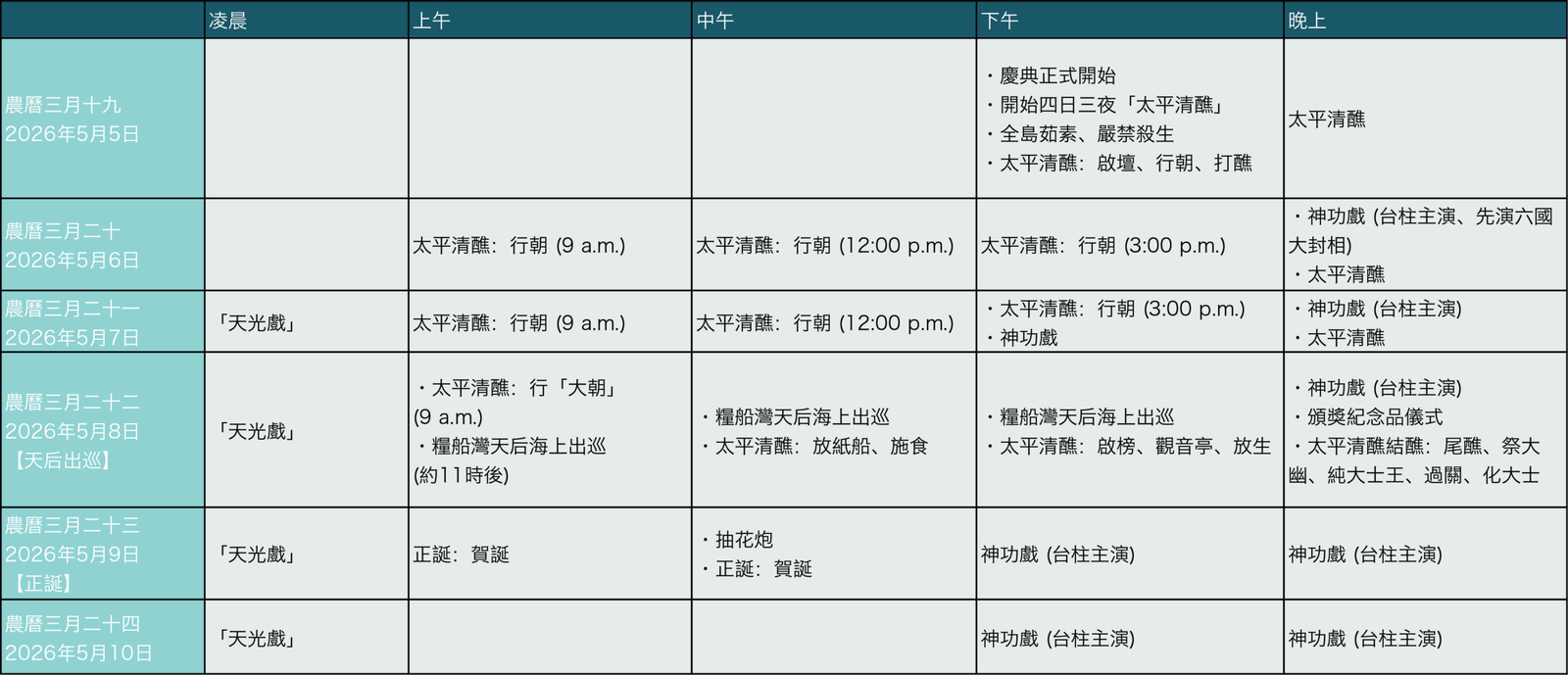 02 天后誕（tin hau festival） excel