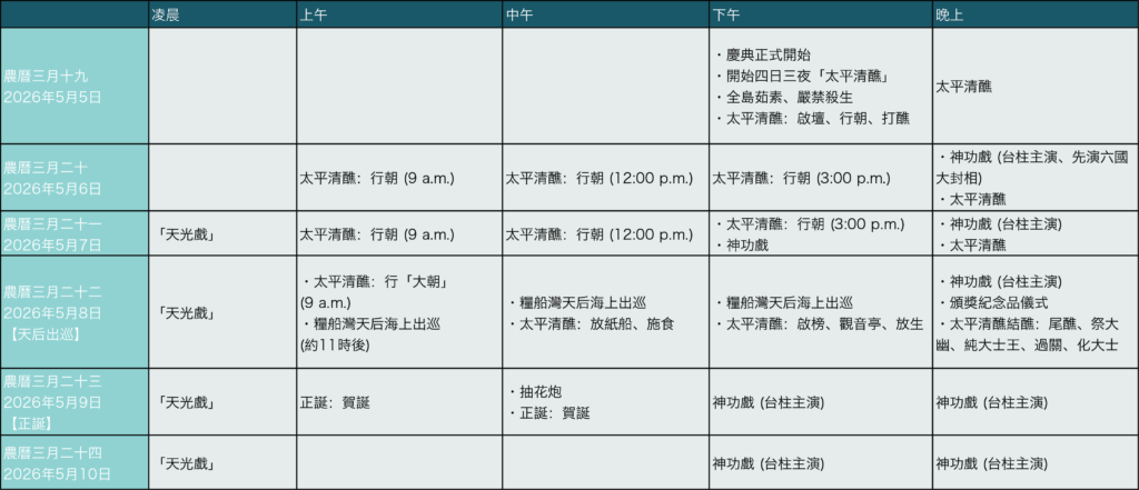 02 天后誕（tin hau festival） excel